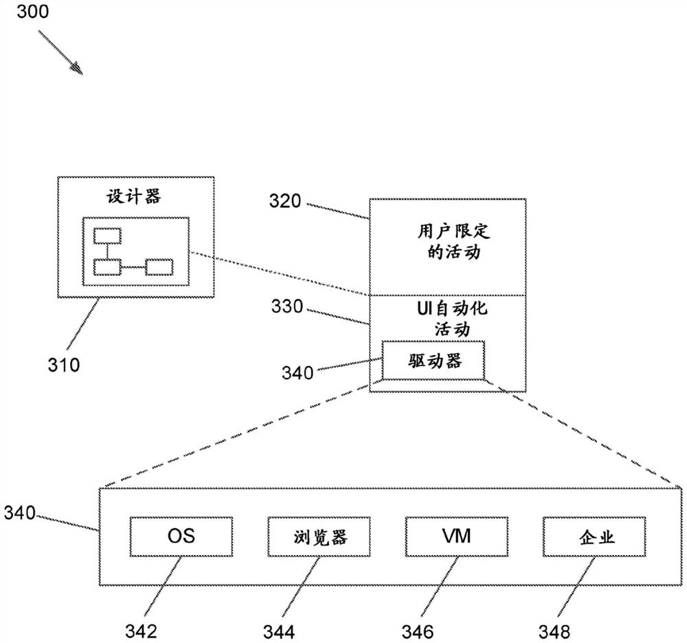 Insertion of probabilistic models and supervisory systems in deterministic workflows for robotic process automation