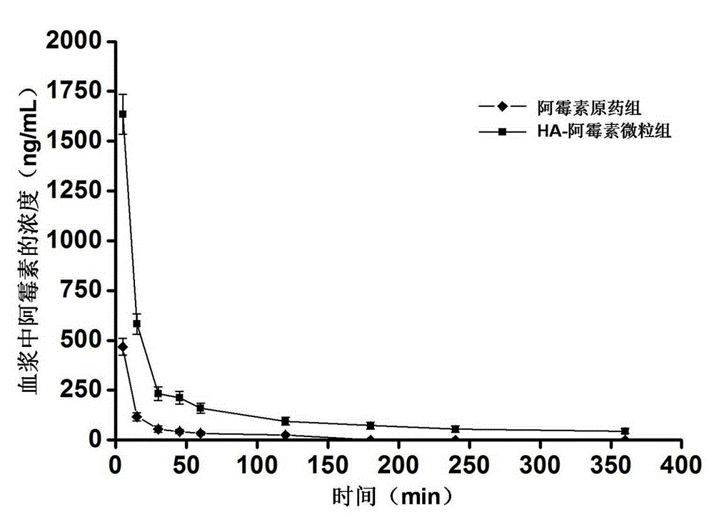 Hyaluronic acid-cationic drug ion pair particle