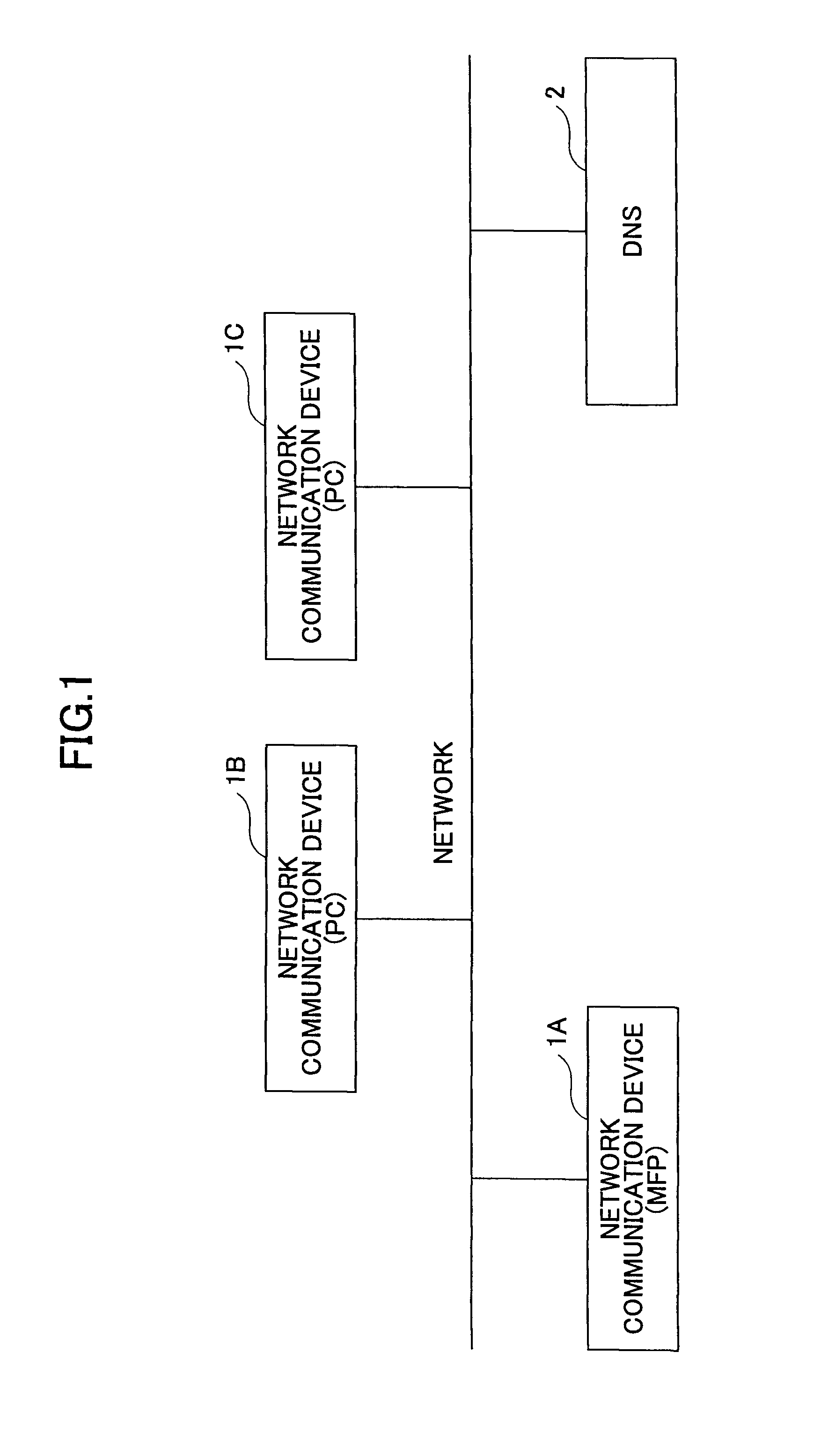 Network communication device