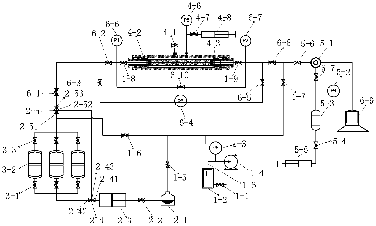 Device and method for testing displacement, steady-state permeability and transient permeability of low-permeability rock