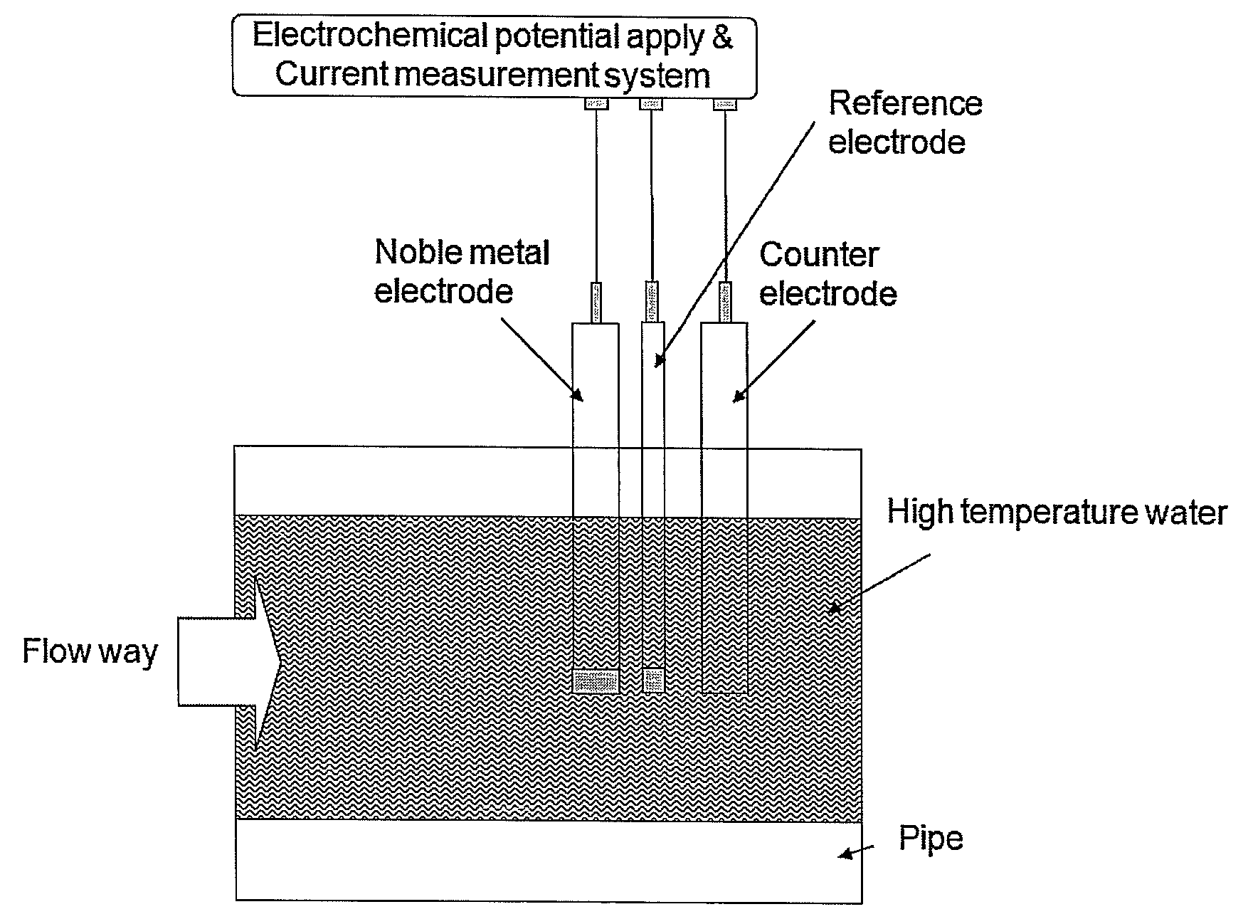 Method of detecting impurities in high temperature aqueous solution and apparatus of detecting impurities for the same