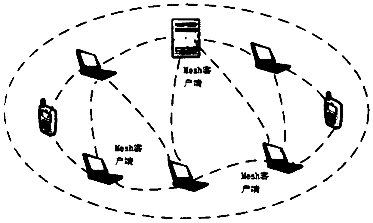 Mesh networking method based on Bluetooth low energy and system thereof