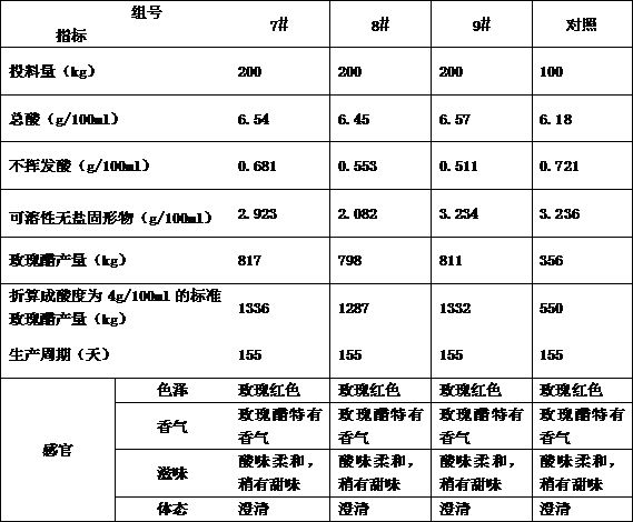 Method for producing rose vinegar by pneumatic stirring method