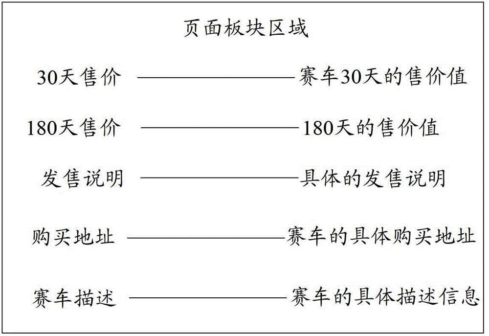 Webpage content modifying template construction method and webpage content modifying method and system