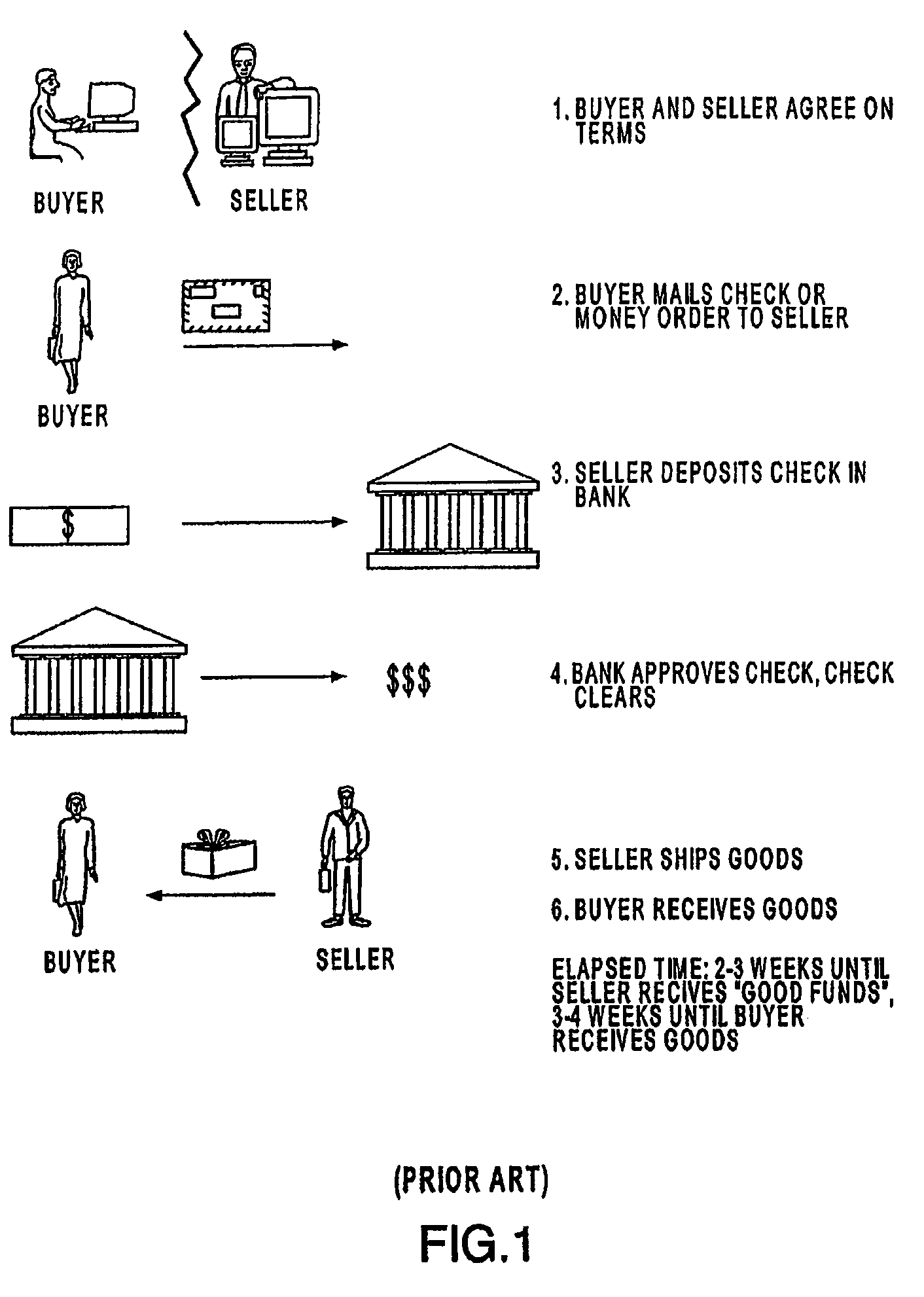 Systems and methods for settling an allocation of an amount between transaction accounts