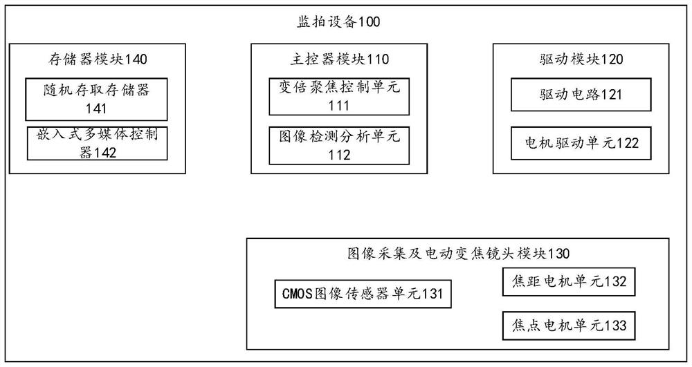 Control method and equipment of power transmission line monitoring and shooting equipment