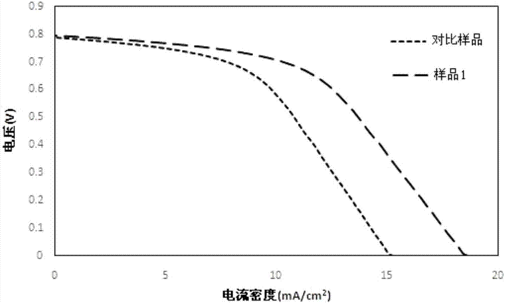 Cadmium-telluride film solar cell and preparation method