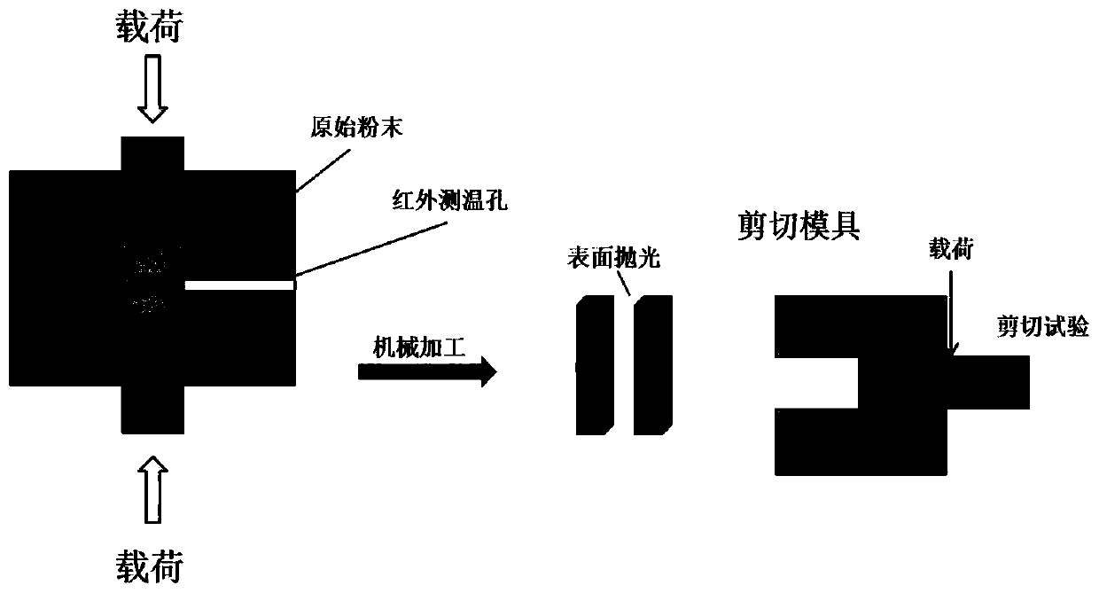 Discharge plasma diffusion bonding method for silicon carbide ceramic