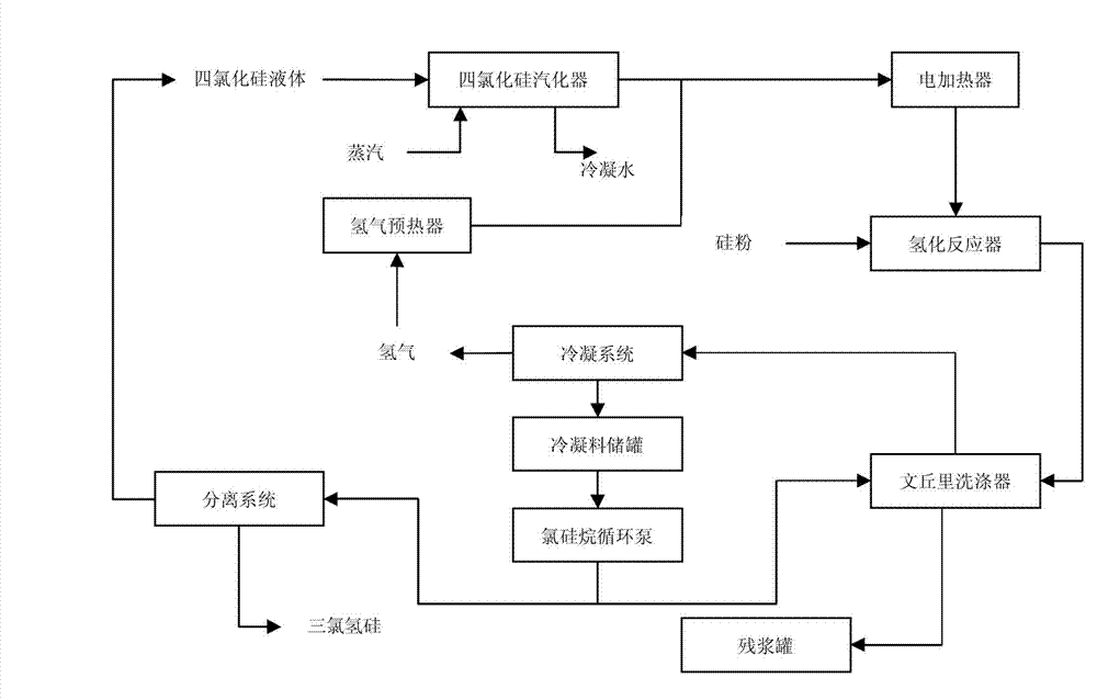 Energy utilization in polysilicon hydrogenation process