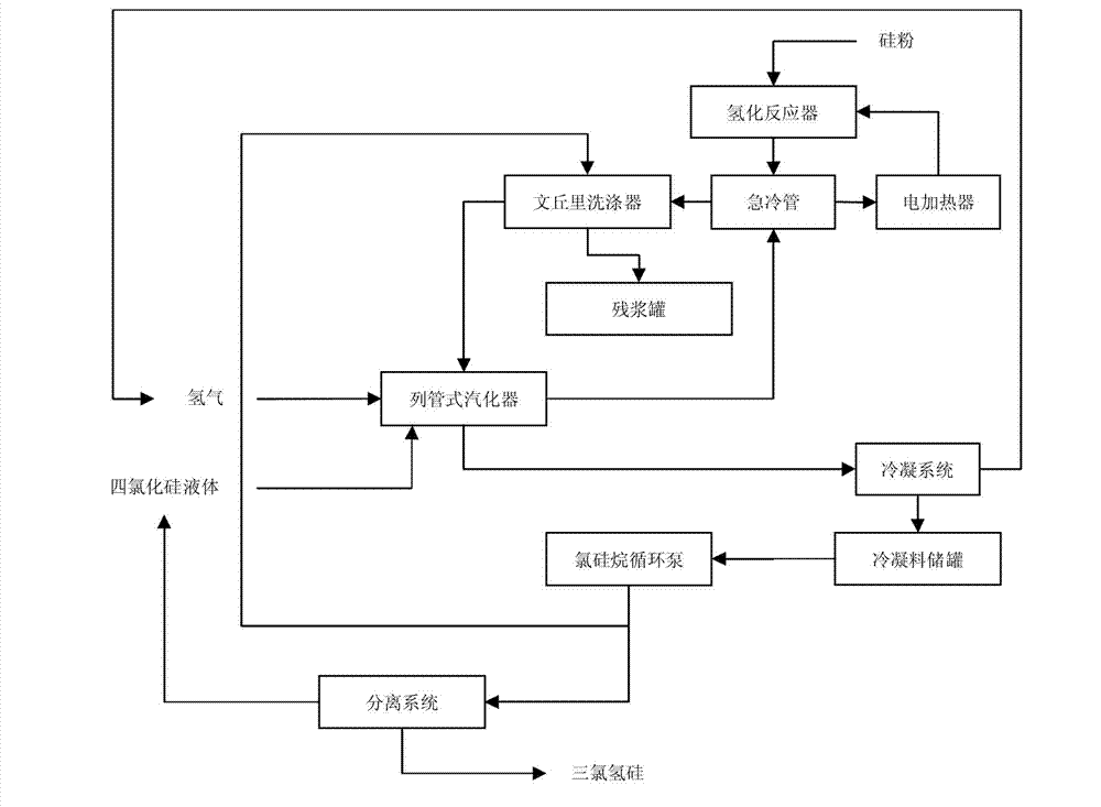 Energy utilization in polysilicon hydrogenation process