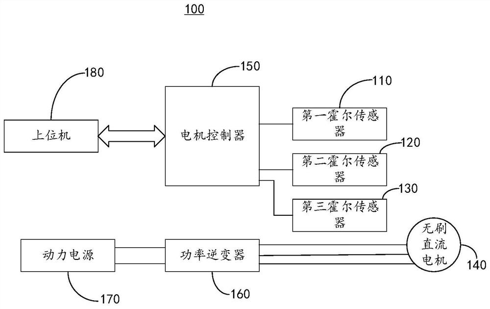 A method and device for controlling phase commutation of a power inverter