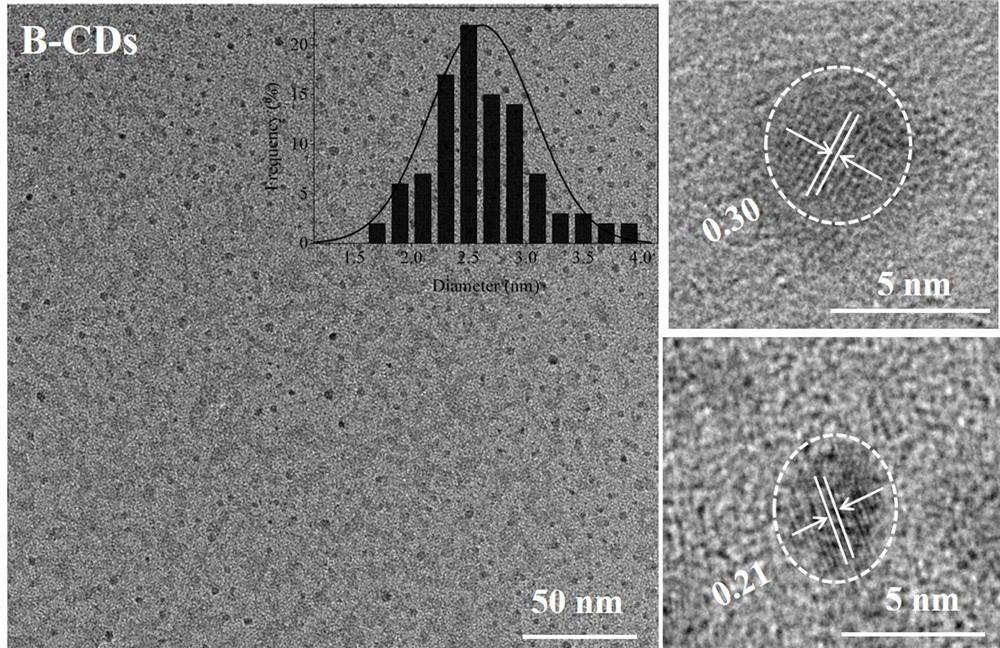 A kind of solid-state blue fluorescent carbon quantum dot with crystallization-induced luminescence enhancement and preparation method thereof