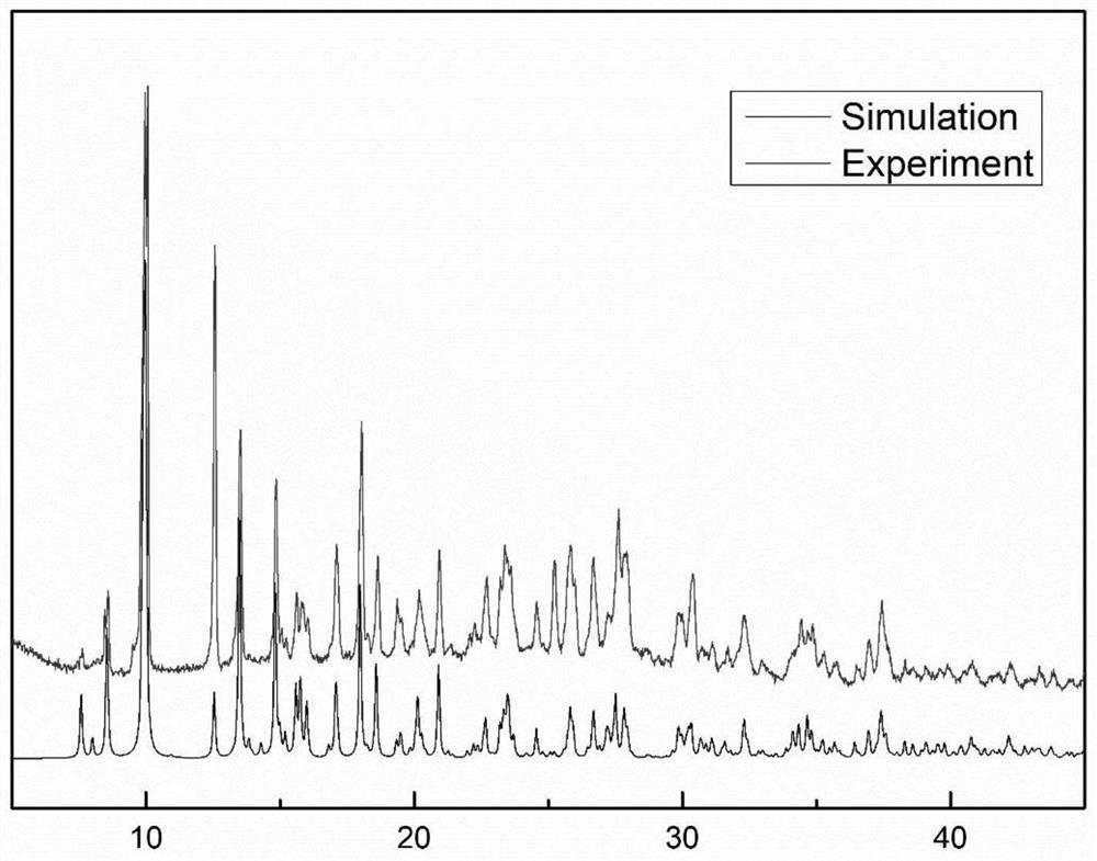 Europium complex with function of catalyzing photodegradation of organic dyes as well as preparation method and application of europium complex