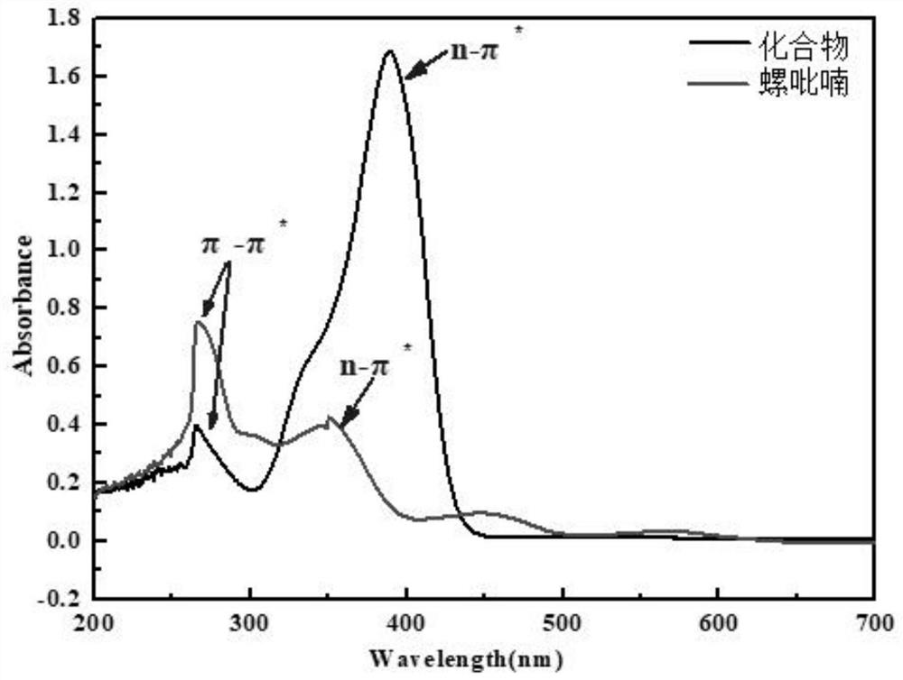 Europium complex with function of catalyzing photodegradation of organic dyes as well as preparation method and application of europium complex