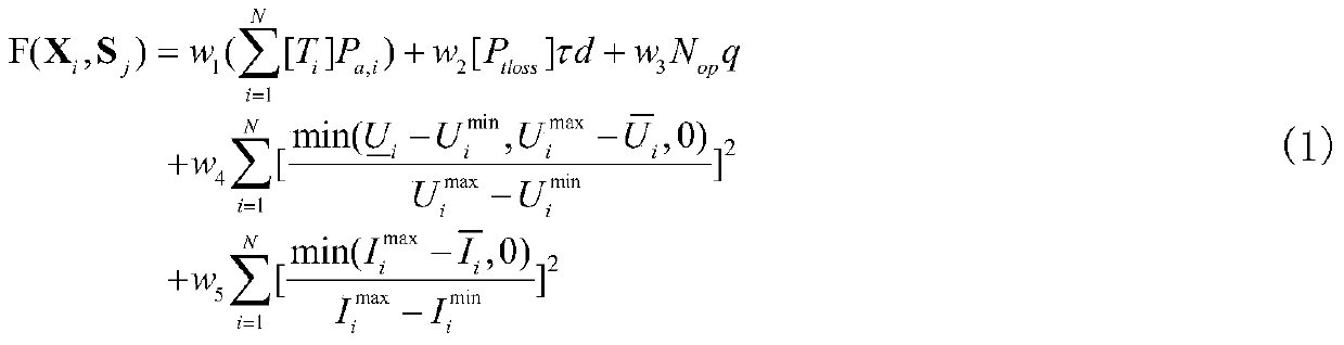 An Uncertainty-Based Reconfiguration Method for Active Distribution Networks