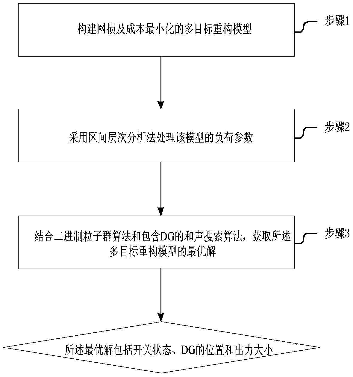 An Uncertainty-Based Reconfiguration Method for Active Distribution Networks