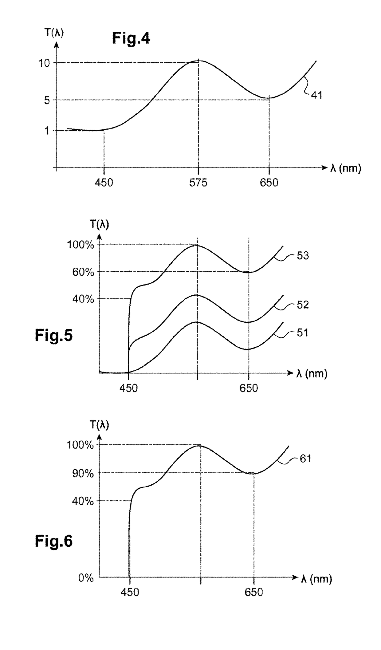 Method for determining a filter for an ophthalmic lens and ophthalmic lens comprising such a filter