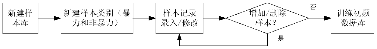 Abnormal behavior detection method and system based on human skeleton, and medium