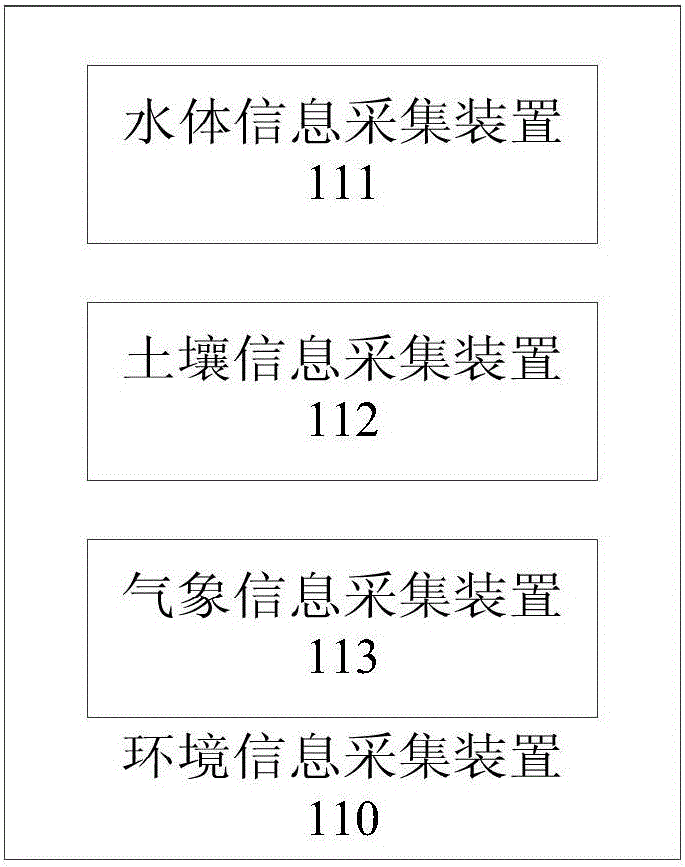 Monitoring system