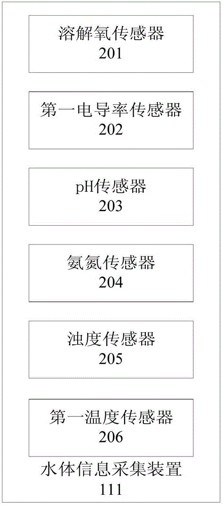 Monitoring system