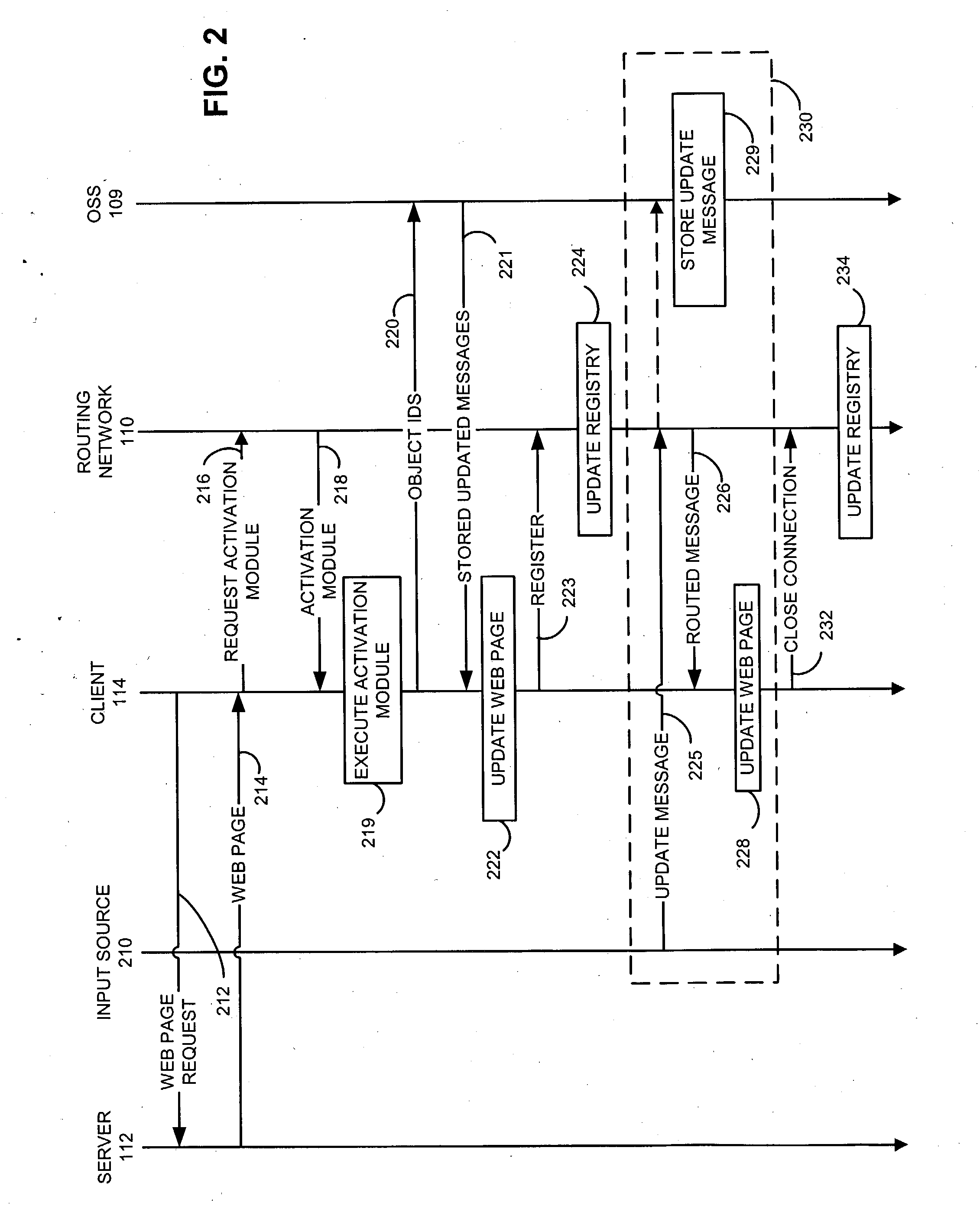 Storing state in a dynamic content routing network