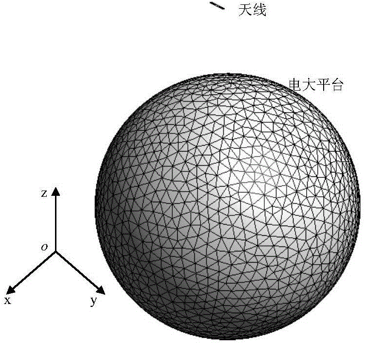 Prediction method of antenna pattern disturbance on electrically large platform