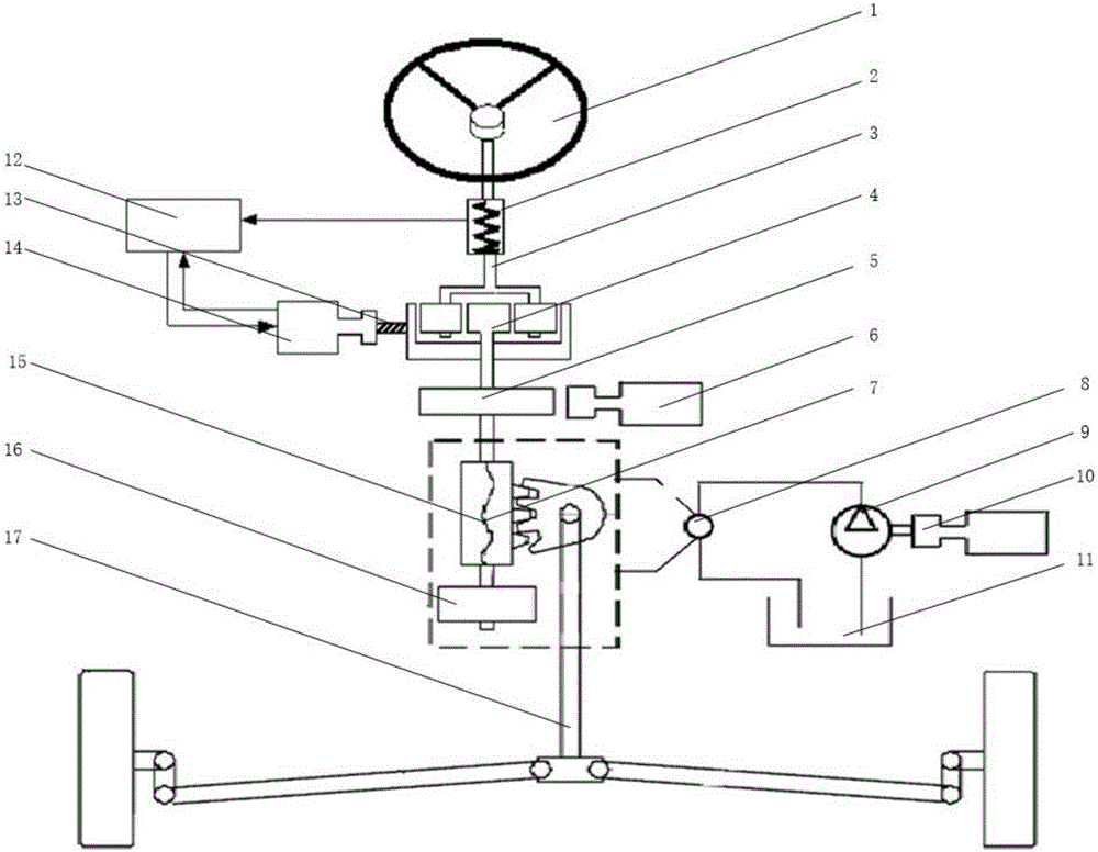 Controller and control method based on multi-mode steering system auxiliary power coupler