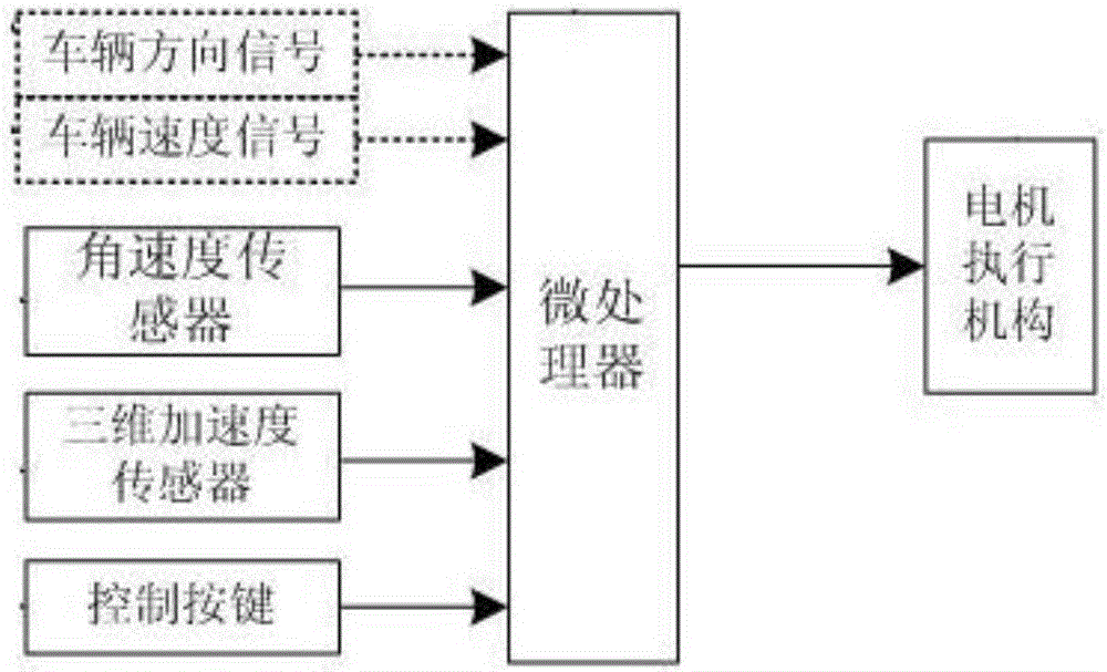 Method and device for expanding visual angle of outside rear-view mirror of vehicle