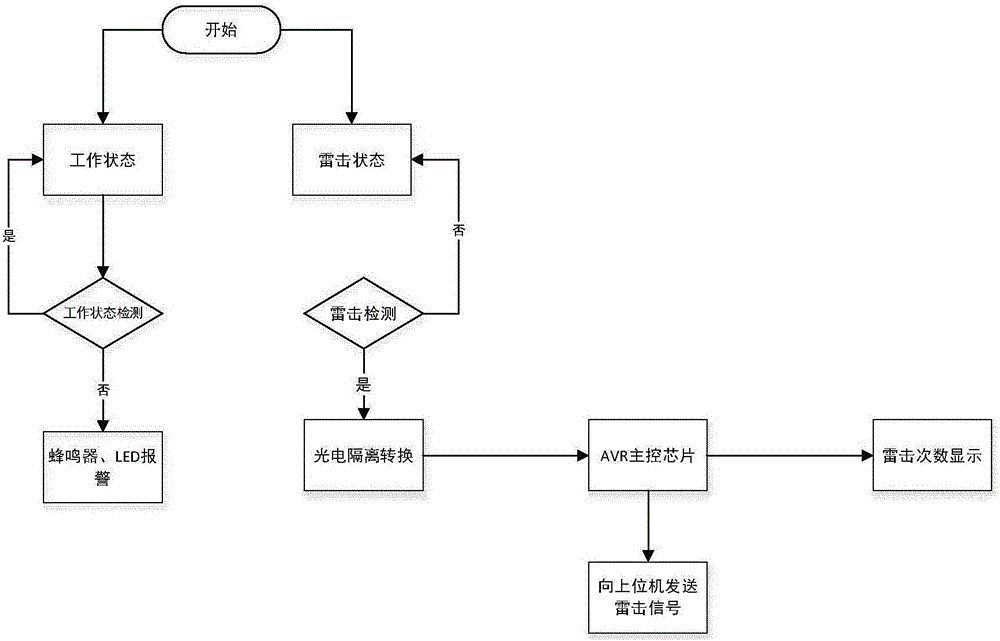 Lightening protection device monitoring system capable of multi-mode communication