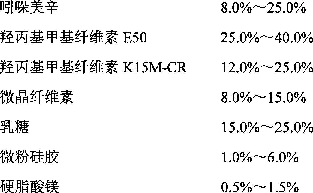 Indometacin sustained release tablet, preparation method thereof, as well as release controlling method and standard