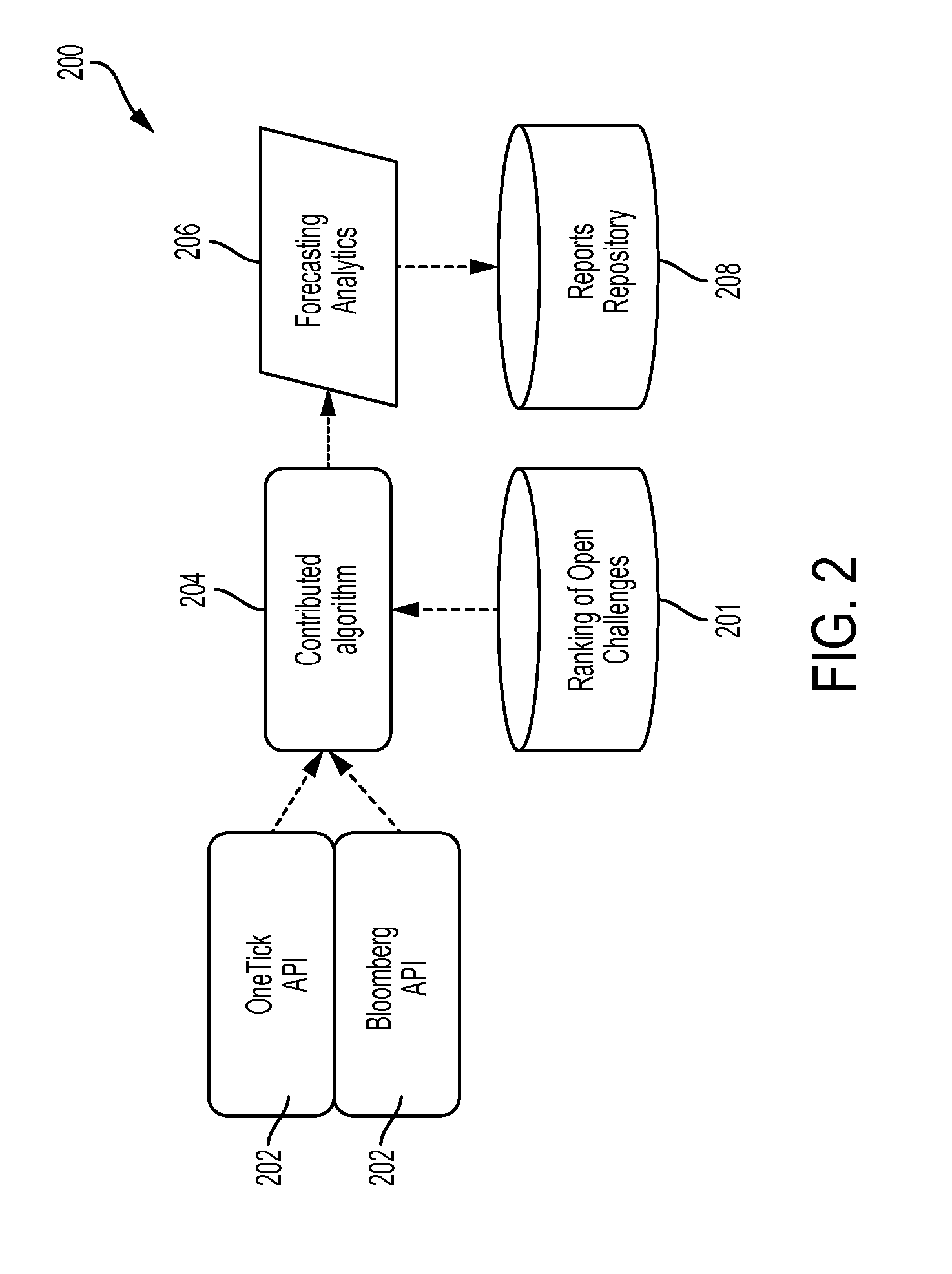 Systems and methods for crowdsourcing of algorithmic forecasting