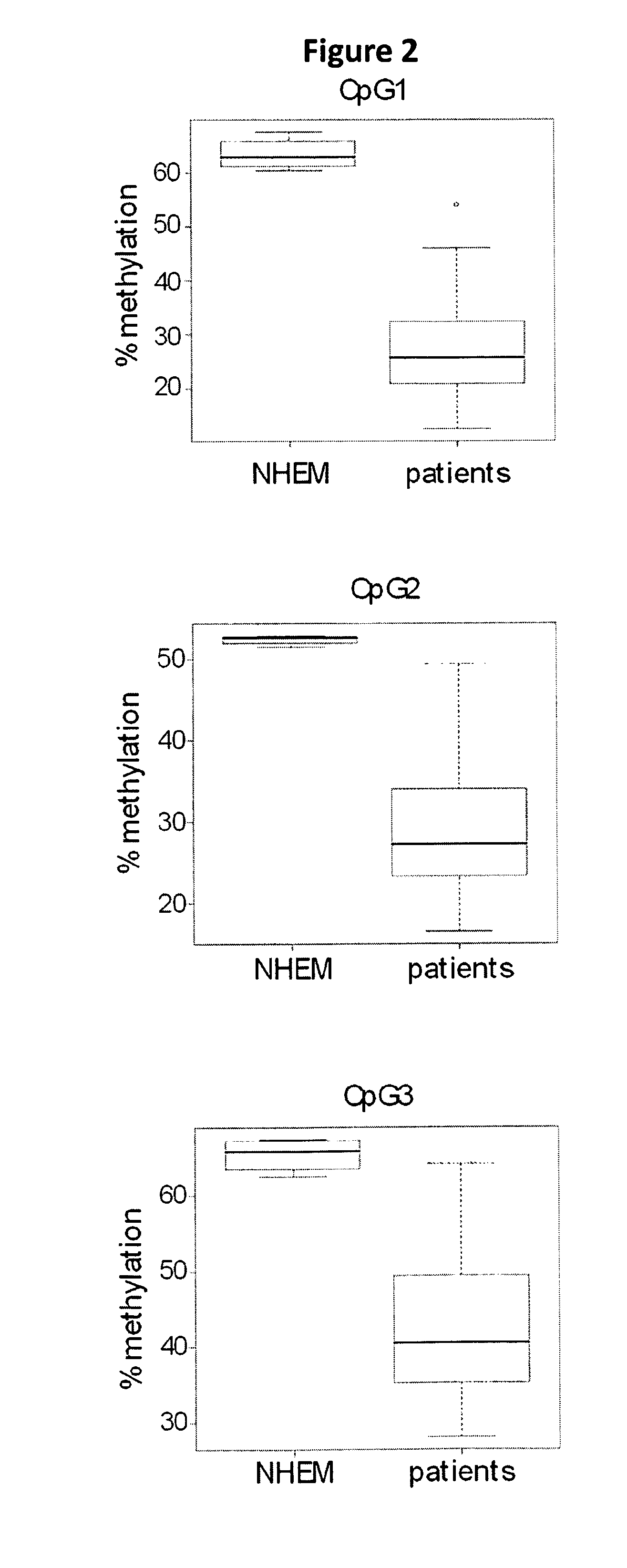 Markers of melanoma and uses thereof