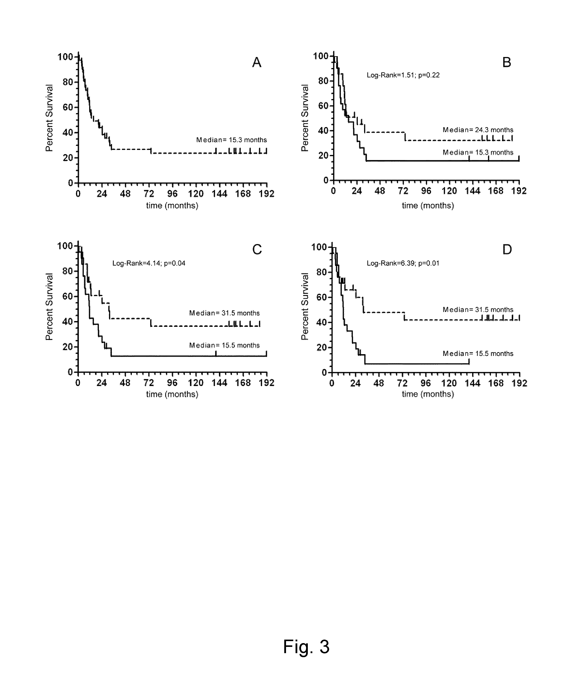 Markers of melanoma and uses thereof