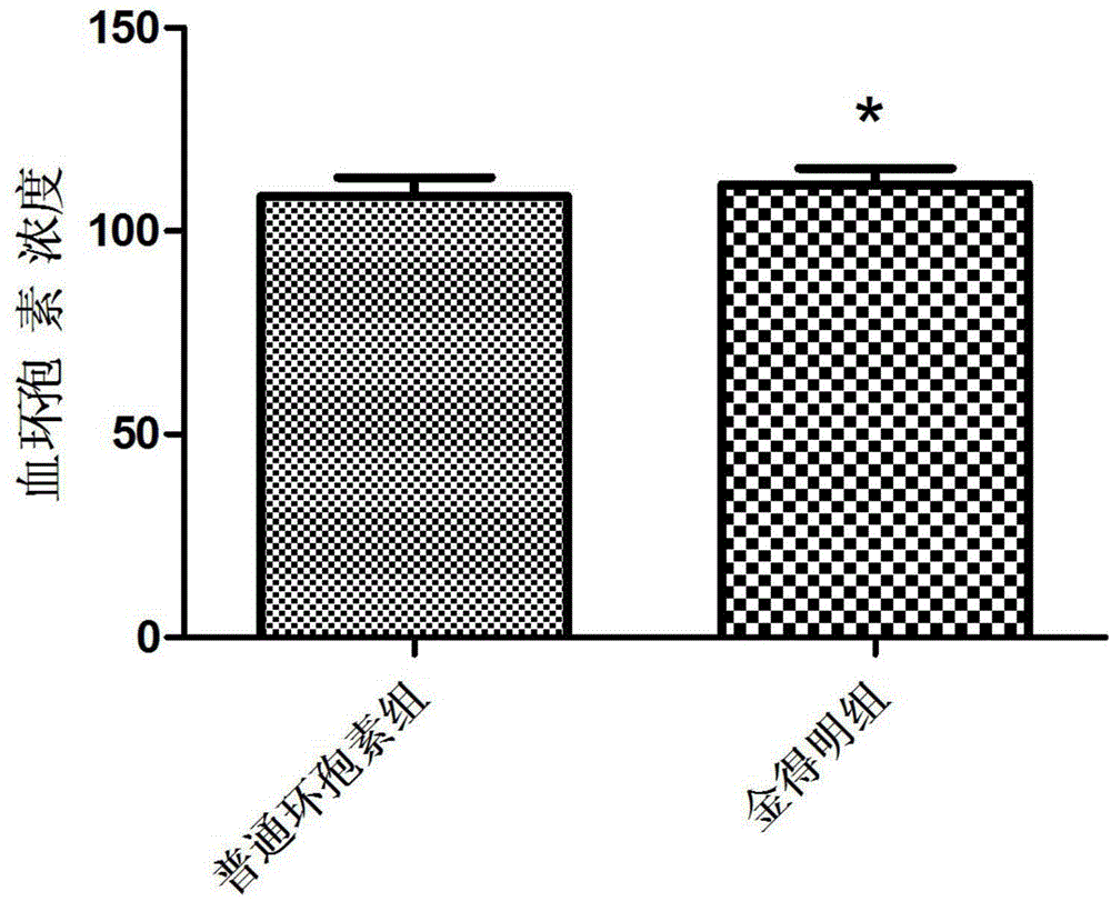 Self-microemulsifying soft capsule content combination of ciclosporin A and preparation method thereof