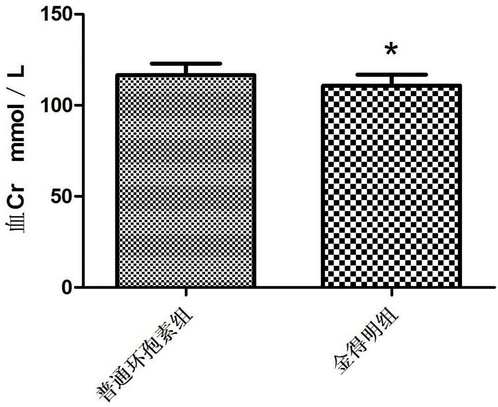 Self-microemulsifying soft capsule content combination of ciclosporin A and preparation method thereof