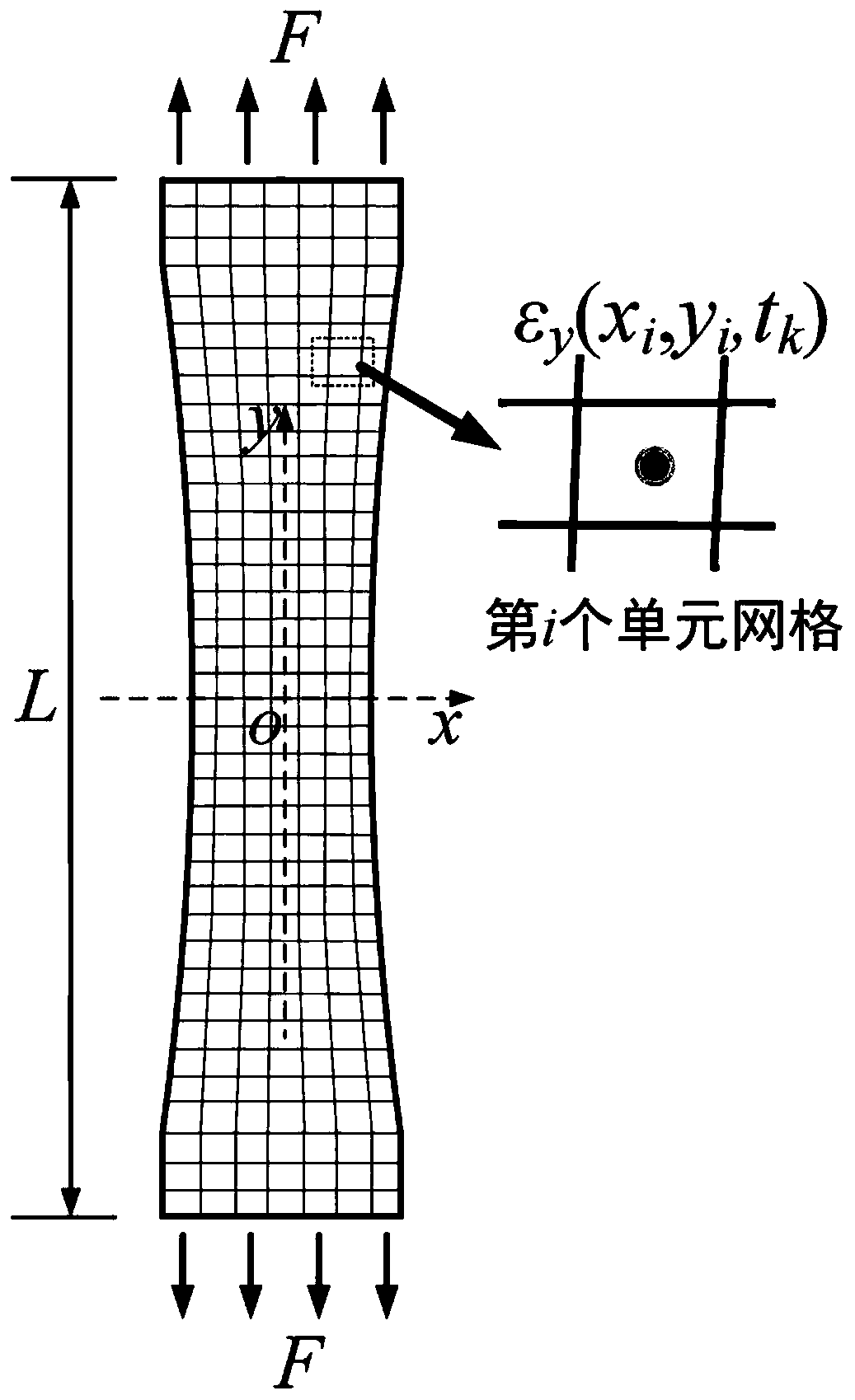 A Creep Constitutive Model Parameter Identification Method for Creep Test