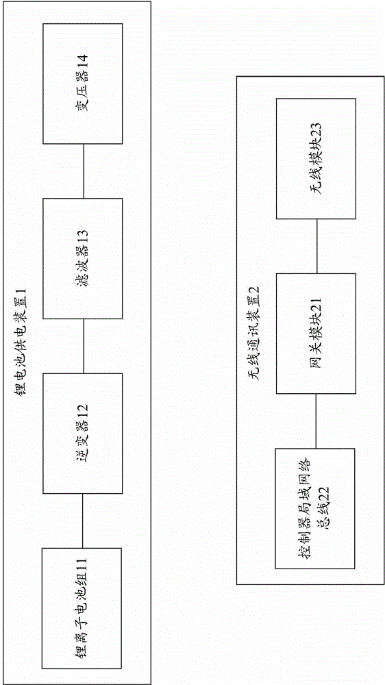 Lifting tool system capable of realizing lithium battery power supply and wireless communication