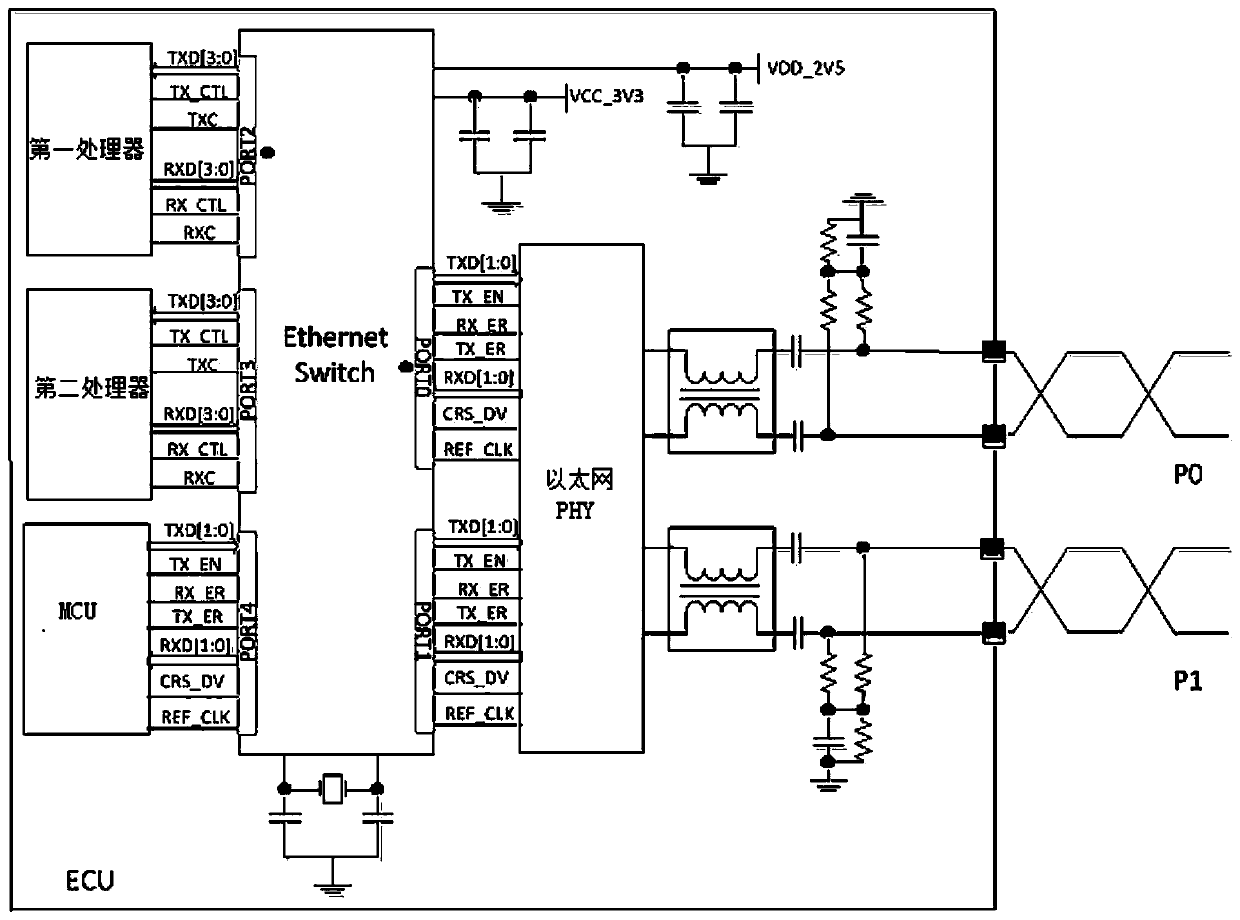 Heterogeneous multi-chip intelligent driving controller