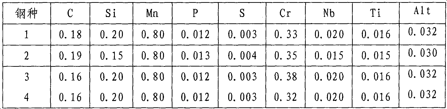 Steel for petroleum casing pipe and manufacture method thereof