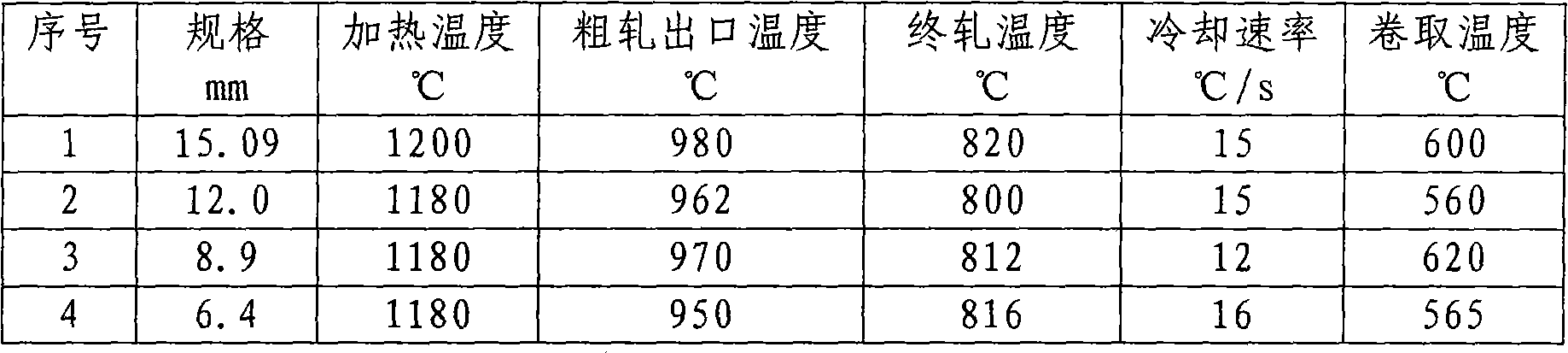 Steel for petroleum casing pipe and manufacture method thereof