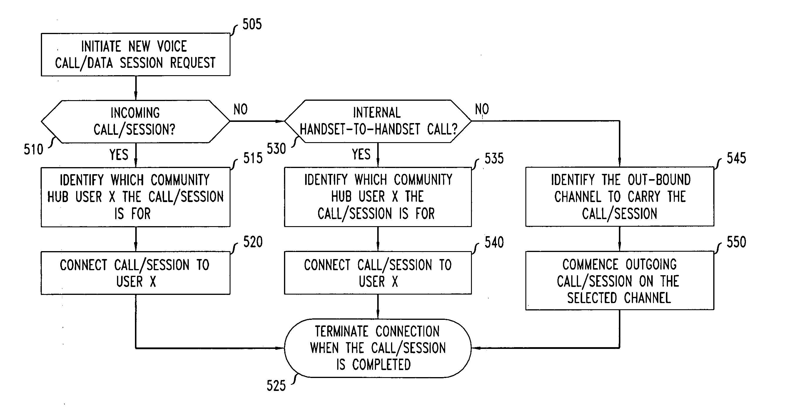 Delivery of communications services in developing regions