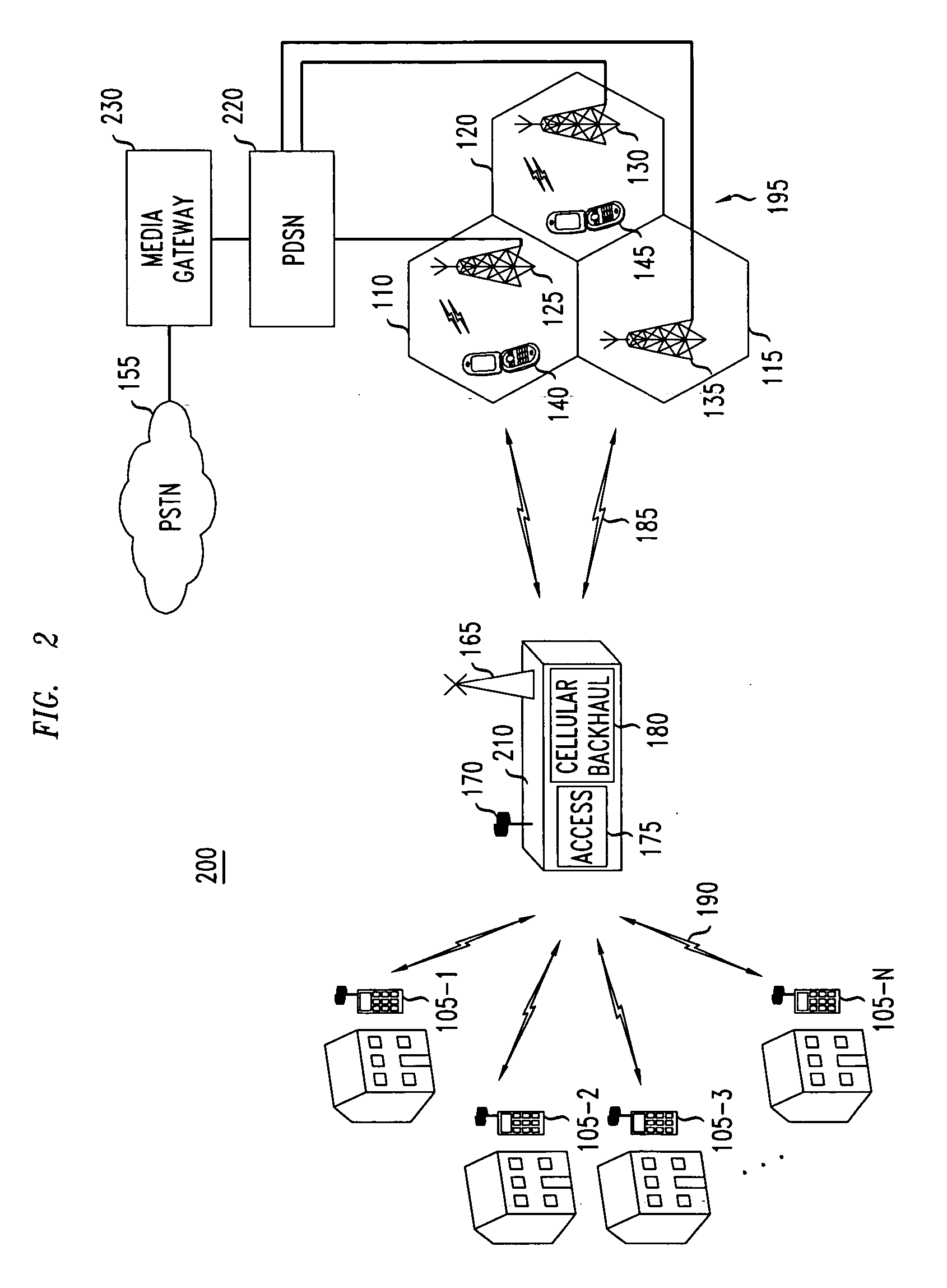 Delivery of communications services in developing regions