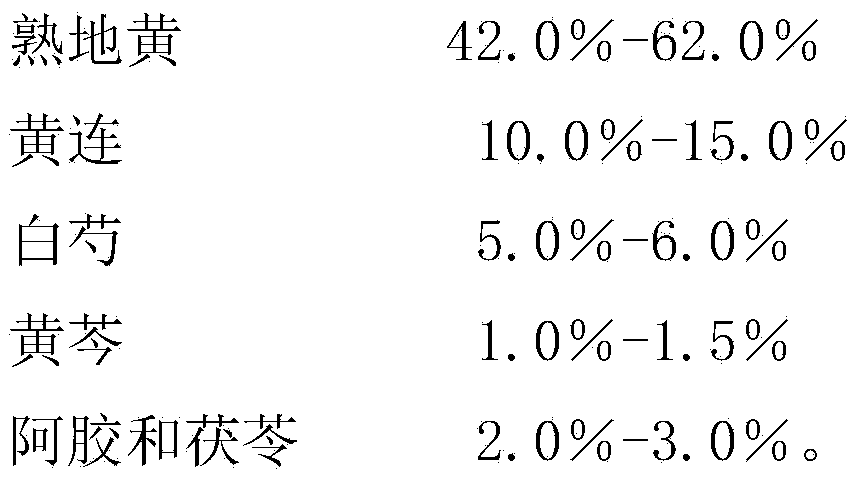 Medicine composition for treating colporrhagia in woman climacterium and preparation method of composition