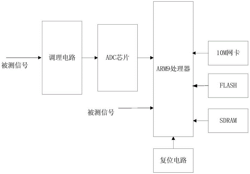 Automatic detection system and detection method of satellite control testing equipment