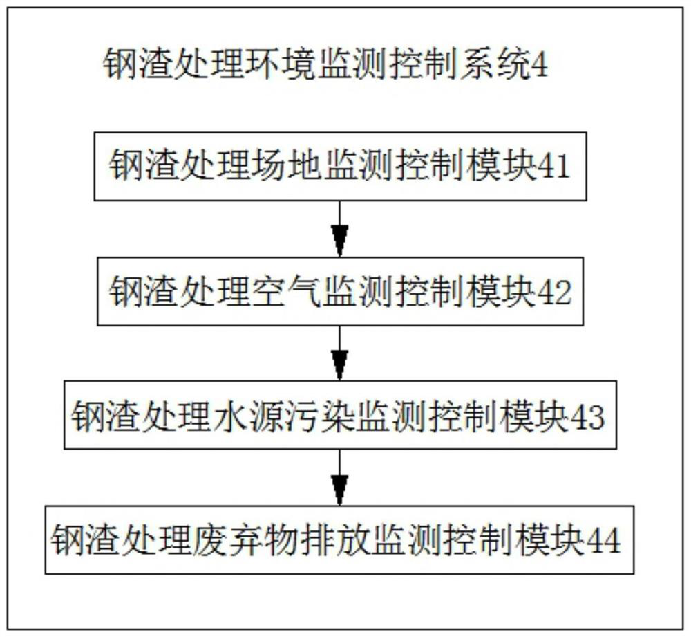 A resource utilization steelmaking furnace monitoring system