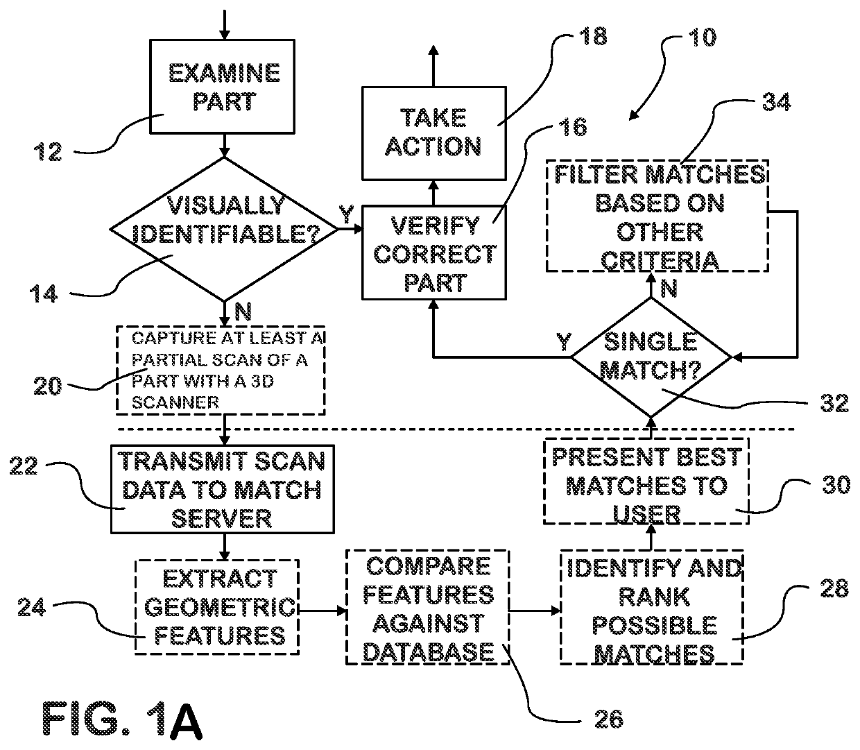 System and Method for Object Matching Using 3D Imaging