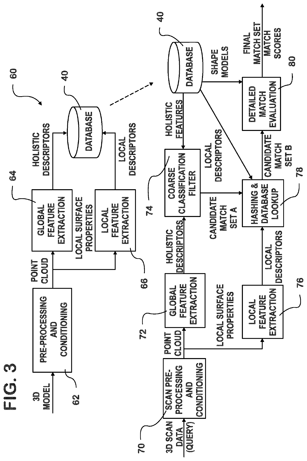 System and Method for Object Matching Using 3D Imaging