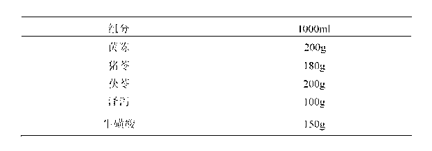 Composition for protecting poultry liver