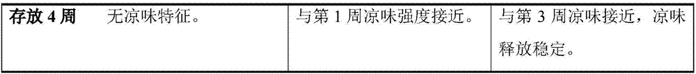 Functionalized paper core wire for filtering rod and preparation method of functionalized paper core wire