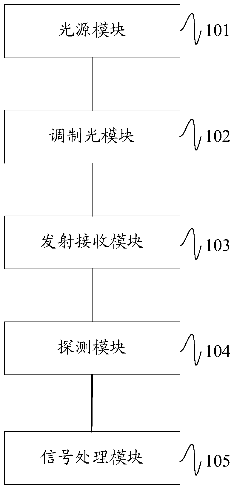 A dual-frequency LFM coherent wind lidar